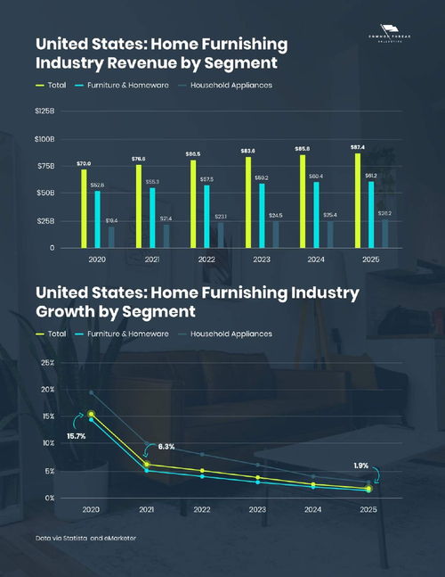 2021-2025年家居行業(yè)電子商務(wù)營銷趨勢報(bào)告 洞察家居用品銷售新脈絡(luò)
